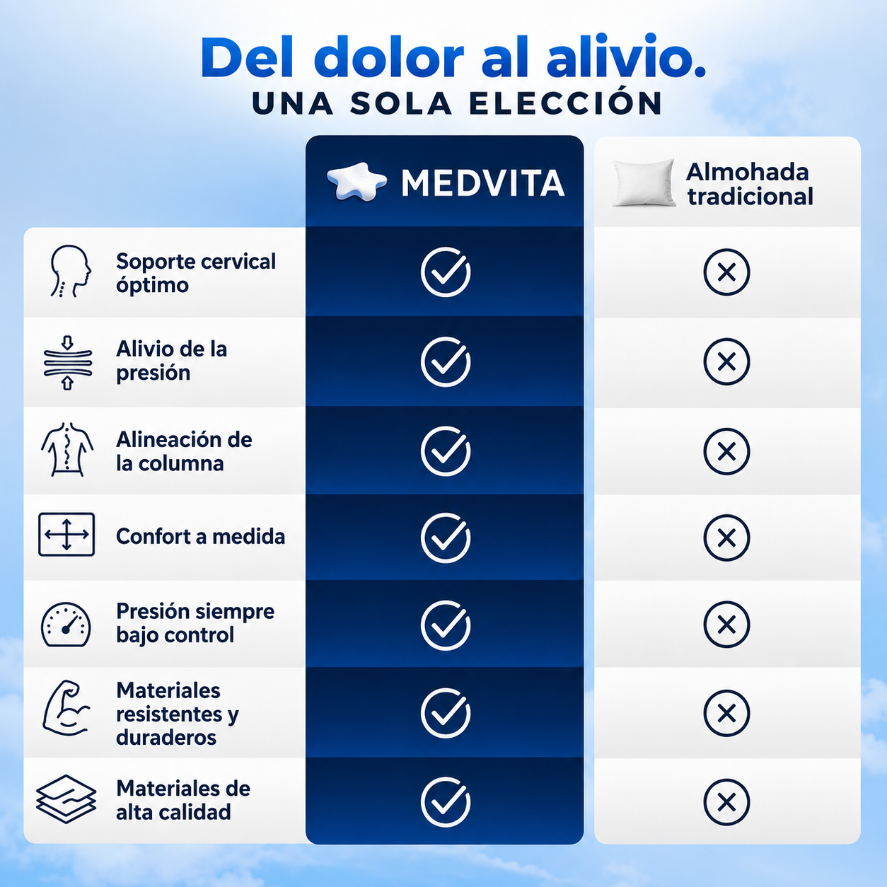 Almohada Cervical Ortopédica - MedVita™